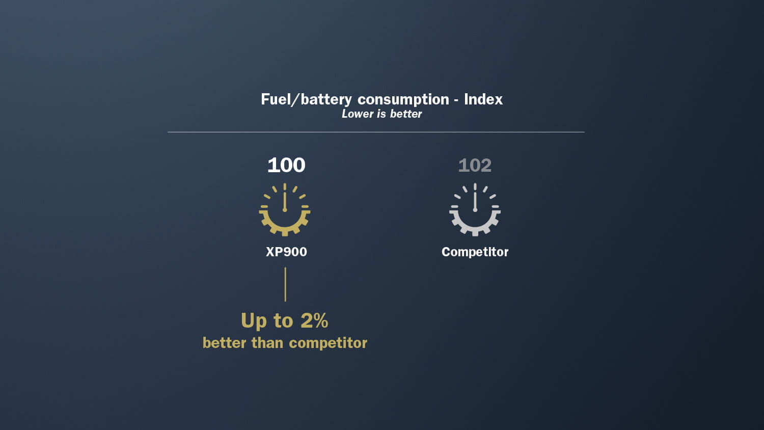 XP900 The optimal solution for your operations