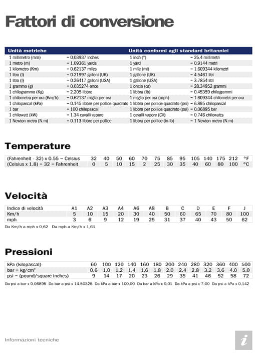 Metro on sale pollice conversione